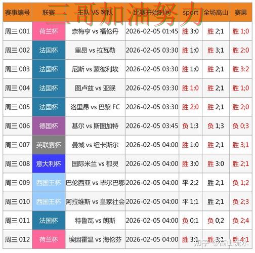 世界杯竞猜怎么开始?一篇讲清楚|数据分析(全球总决赛) 世界杯竞猜怎么开始?一篇讲清楚|数据分析(全球总决赛)